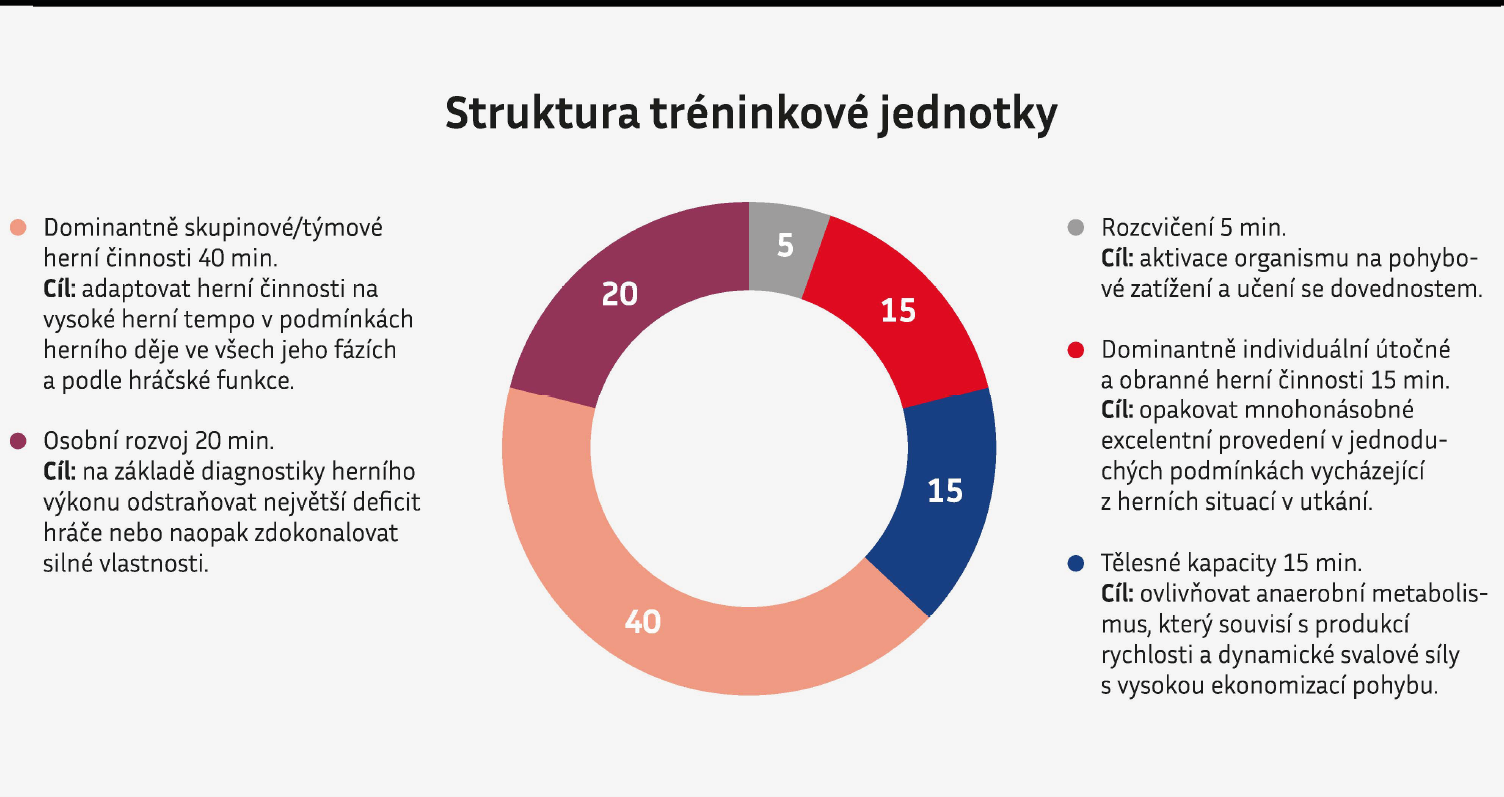 struktura-trenink.png